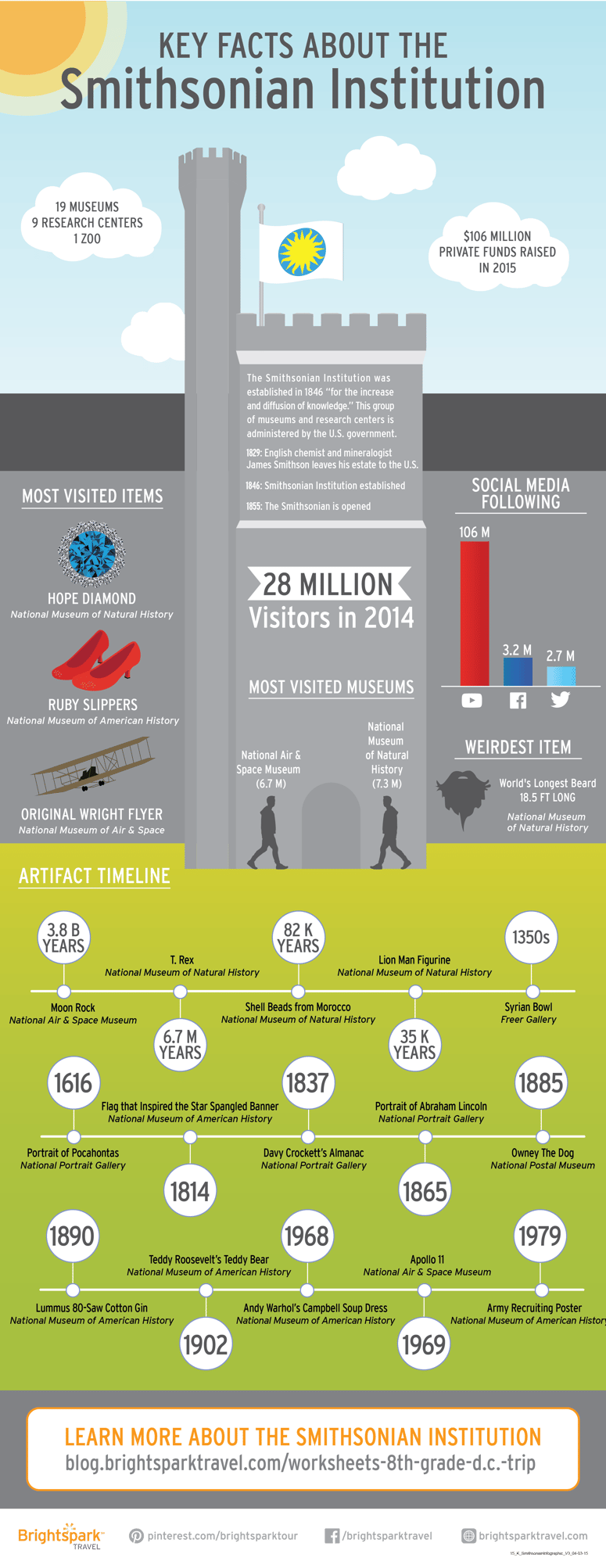 15_K_SmithsonianInfographic-01